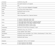 Load image into Gallery viewer, Scento Metro